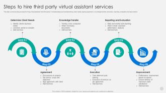 Steps To Hire Third Party Virtual Assistant Services