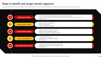 Steps To Identify And Target Market Customer Segmentation Strategy MKT SS V