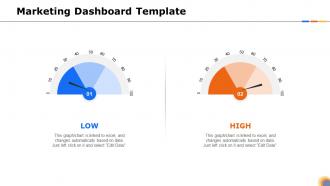Steps to identify and target the right customer segments marketing dashboard template
