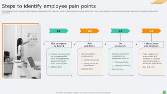 Steps To Identify Employee Pain Points