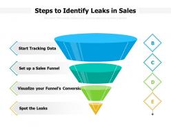 Steps to identify leaks in sales