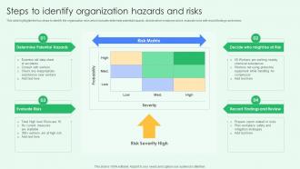 Steps To Identify Organization Hazards And Risks Best Practices For Workplace Security