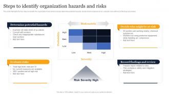 Steps To Identify Organization Hazards And Risks Guidelines And Standards For Workplace