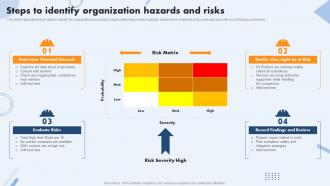 Steps To Identify Organization Hazards And Risks Safety Operations And Procedures
