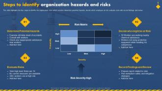 Steps To Identify Organization Hazards And Risks Workplace Safety Management Hazard