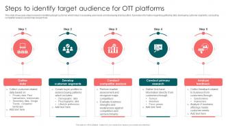 Steps To Identify Target Audience For Launching OTT Streaming App And Leveraging Video