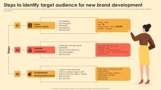 Steps To Identify Target Audience For New Brand Development Digital Brand Marketing MKT SS V
