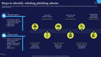 Steps To Identify Whaling Phishing Attacks Phishing Attacks And Strategies