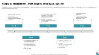 Steps To Implement 360 Degree Feedback System