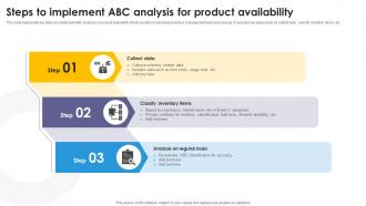 Steps To Implement Abc Analysis For Product Availability