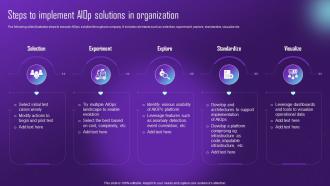 Steps To Implement Aiop Solutions In Organization Comprehensive Aiops Guide Automating IT AI SS