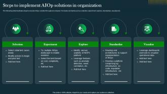 Steps To Implement AIOps Solutions IT Operations Automation An AIOps AI SS V