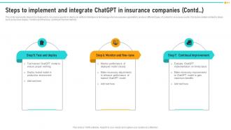 Steps To Implement And Integrate ChatGPT How ChatGPT Is Revolutionizing ChatGPT SS Unique Slides