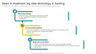 Steps To Implement Big Data Technology In Banking