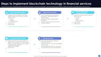 Steps To Implement Blockchain Technology In What Is Blockchain Technology BCT SS V