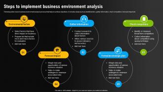 Steps To Implement Business Environment Analysis Environmental Scanning For Effective
