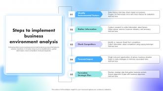 Steps To Implement Business Environment Analysis Understanding Factors Affecting