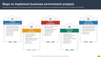 Steps To Implement Business Environment Analysis Using SWOT Analysis For Organizational