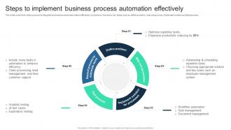 Steps To Implement Business Process Automation Effectively Adopting Digital Transformation DT SS
