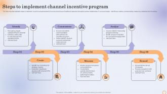 Steps To Implement Channel Incentive Program
