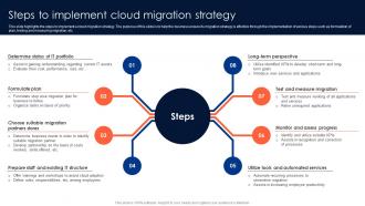 Steps To Implement Cloud Migration Strategy