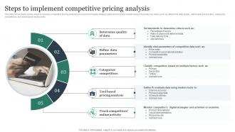 Steps To Implement Competitive Pricing Analysis