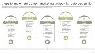 Steps To Implement Content Marketing Strategy For Guide To Dealer Development Strategy SS