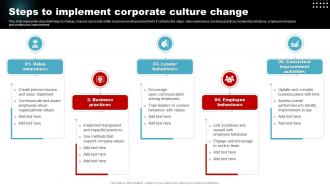 Steps To Implement Corporate Culture Change