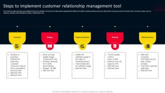 Steps To Implement Customer Relationship Management Strategies For Adopting Holistic MKT SS V
