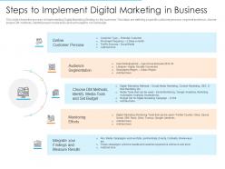 Steps to implement digital marketing in business online marketing strategies improve conversion rate