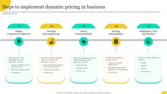 Steps To Implement Dynamic Pricing In Business