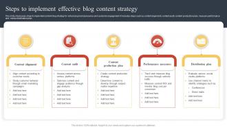 Steps To Implement Effective Blog Content Strategy