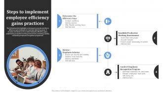 Steps To Implement Employee Efficiency Gains Practices