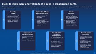 Steps To Implement Encryption Techniques In Organization Encryption For Data Privacy In Digital Age It Aesthatic Best