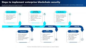 Steps To Implement Enterprise Blockchain Security