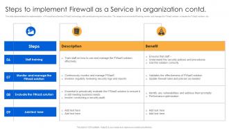 Steps To Implement Firewall As A Service In Organization Firewall Virtualization Colorful Adaptable