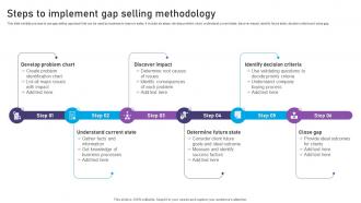 Steps To Implement Gap Selling Methodology