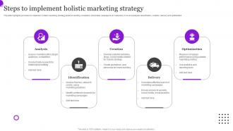 Steps To Implement Holistic Marketing Strategy