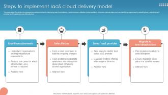 Steps To Implement Iaas Cloud Delivery Model