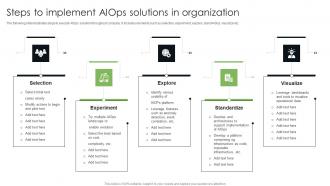 Steps To Implement Implementing AIOps Technology At Workplace AI SS