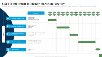 Steps To Implement Influencer Marketing Strategy Expanding Customer Base Through Market Strategy SS V