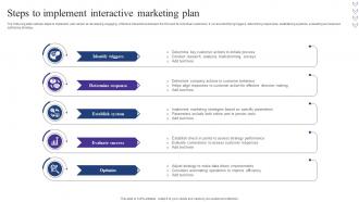 Steps To Implement Interactive Marketing Plan