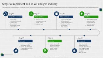 Steps To Implement IOT In Oil And Gas Industry