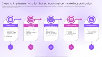 Steps To Implement Location Based Ecommerce Marketing Campaign