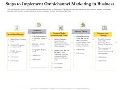 Steps to implement omnichannel marketing in business ppt sample