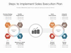Steps to implement sales execution plan