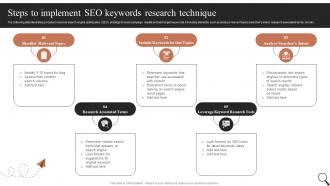 Steps To Implement Seo Keywords Research Guide For Social Media Marketing MKT SS V