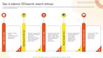 Steps To Implement SEO Keywords Research Introduction To Marketing Analytics MKT SS