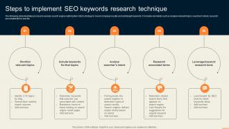 Steps To Implement SEO Keywords Research Technique Guide For Improving Decision MKT SS V