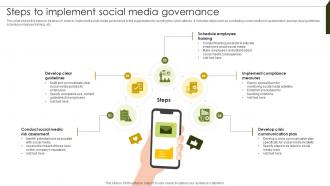 Steps To Implement Social Implementing Project Governance Framework For Quality PM SS